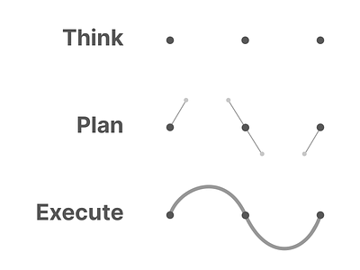 Think Plan Execute