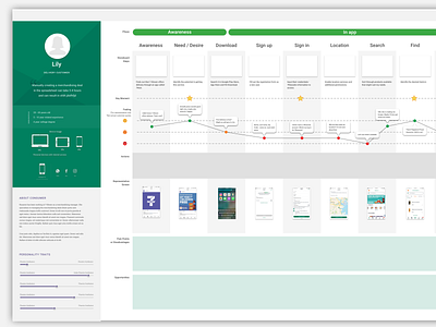 Journey Map