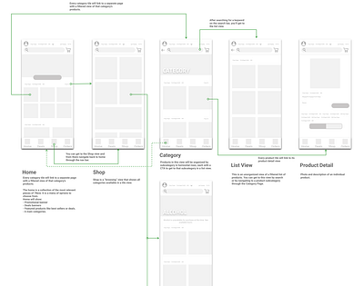 Home and Shop 7 eleven annotation flow ui uiux ux wireframe