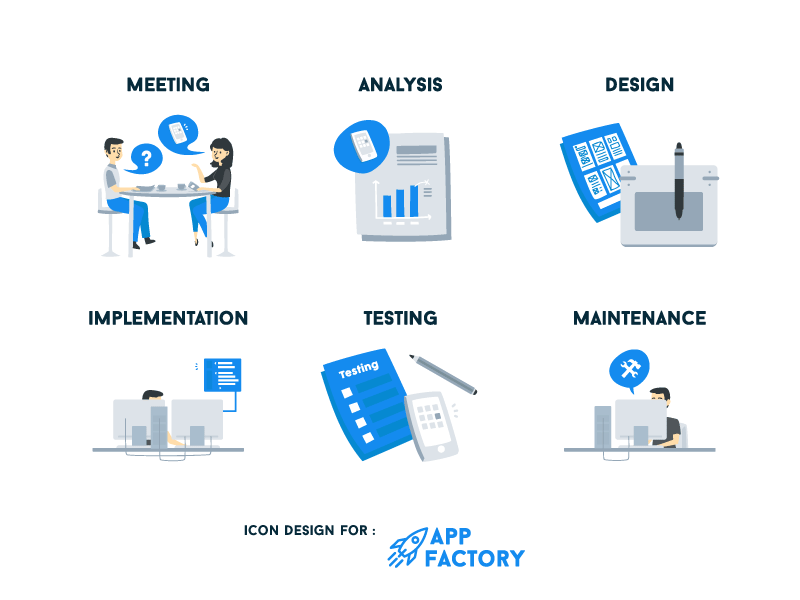 Icon : Appfactory analysis coding design development icon maintenance meeting testing