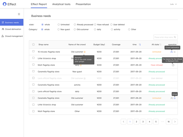 Analytics Dashboard by 度 on Dribbble