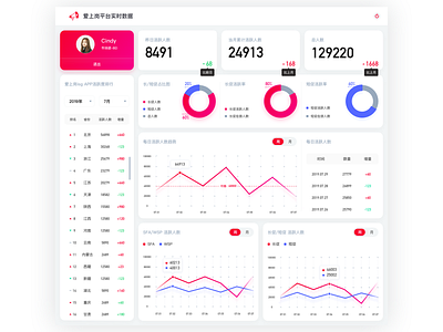 Dashboard design illustration typography ui