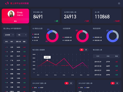 Black Dash board app design typography ui ux web