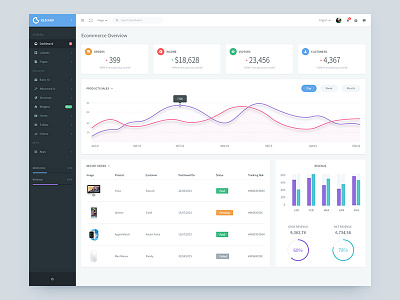 Ecommerce Overview - Dashboard chart dashboard ecommerce gui overview ui