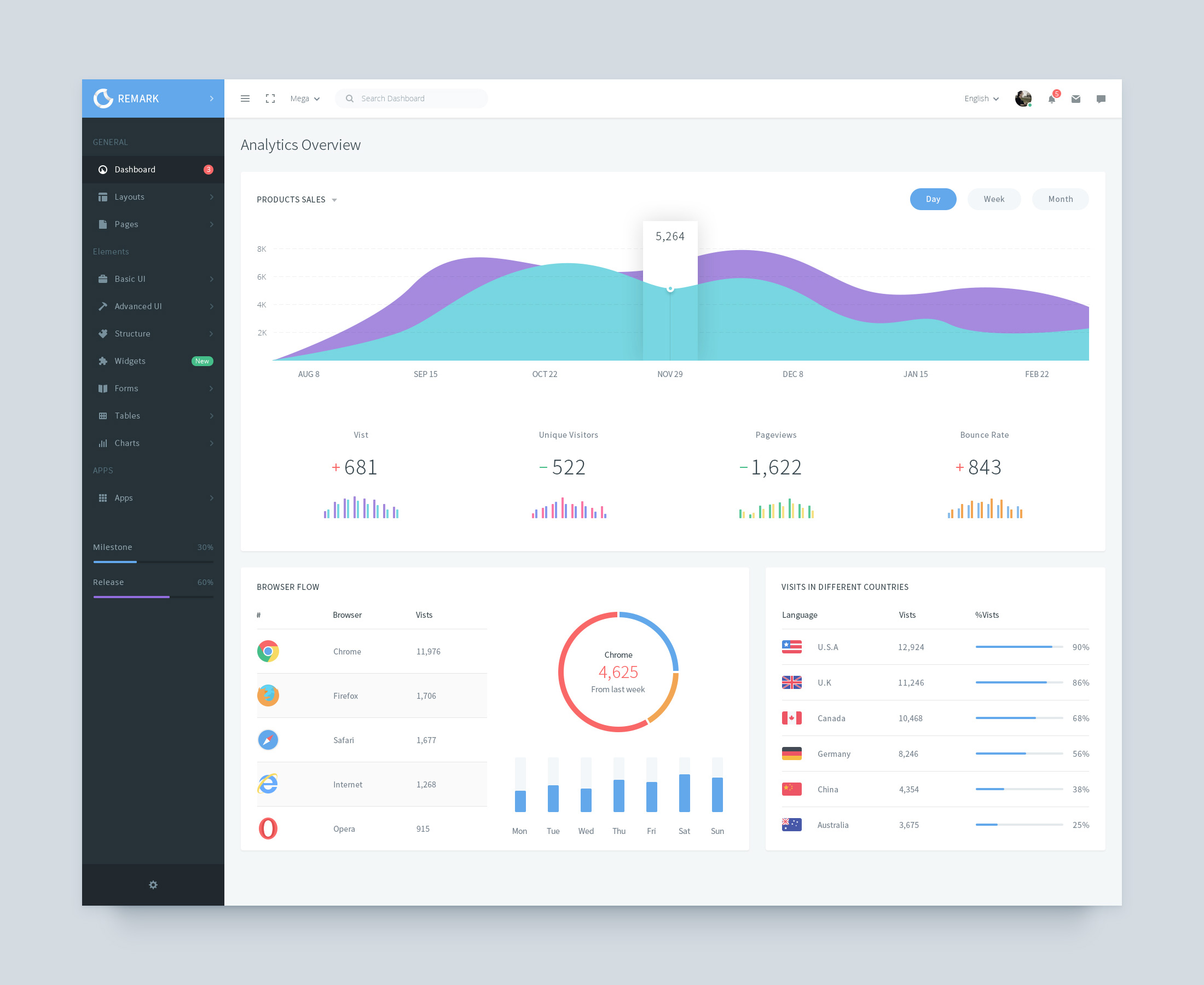 tock dashboard