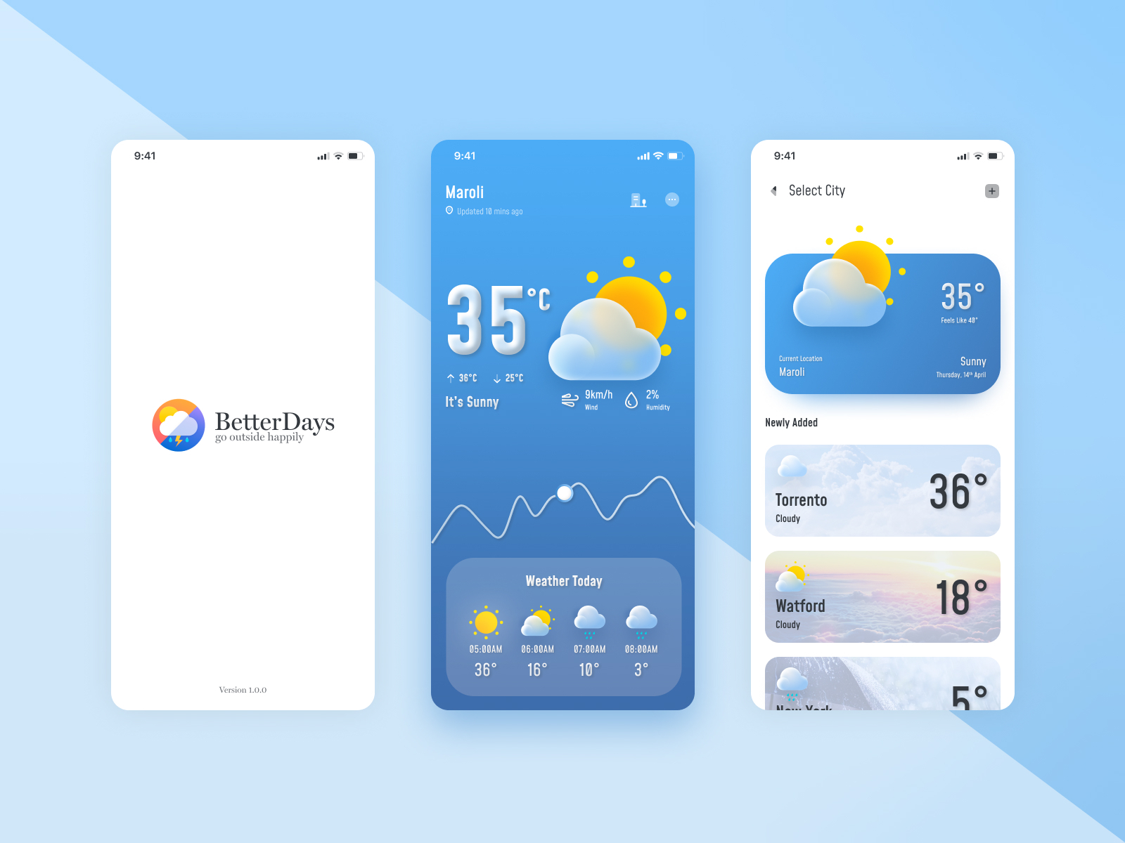 Weather Broadcast By Chandravadan Tandel On Dribbble