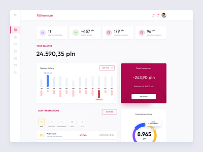 Bank Dashboard banking app banking dashboard clean dashboard dashboard ui light theme product design sketch ui design uxui