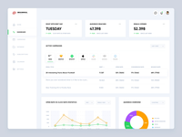 Healthcare Medical Dashboard by Maciej Ogonowski for Movade on Dribbble