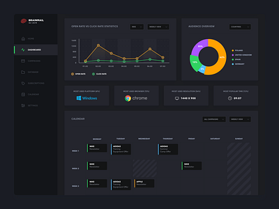 Email Marketing Dashboard Dark Mode