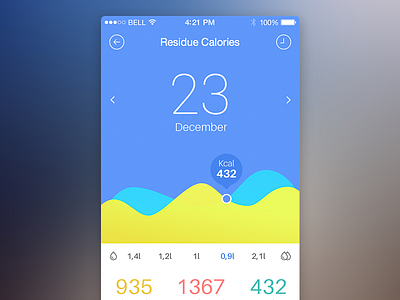 Health App app dashboard flat health ios light minimal odessa simple ui ukraine ux