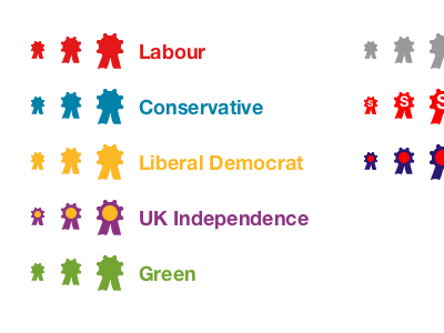 Rosettes council elections icons parties politics work