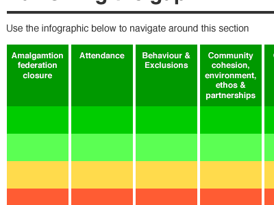 My heart sank... grid infographic nightmare work