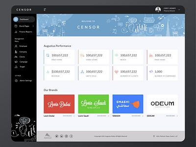 CENSOR Dashboard: A Data Analytics Platform