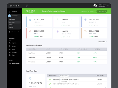 CENSOR: Content Performace Dashboard