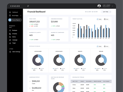 CENSOR: Financial Report Dashboard app app ui application dashboard data analytics data visualization ui ui design uidesign uiux userinterface ux uxdesign