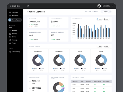 CENSOR: Financial Report Dashboard