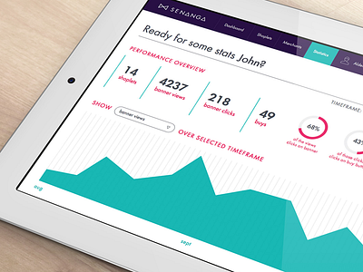 Dashboard and stats for advertising network dashboard flat interface ipad mobile tablet ui ux