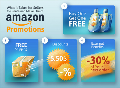 1 What It Takes For Sellers To Create And Make Use Of Amazon Pro amazon amazon marketing blog post blue business illustration buy one take one illustration