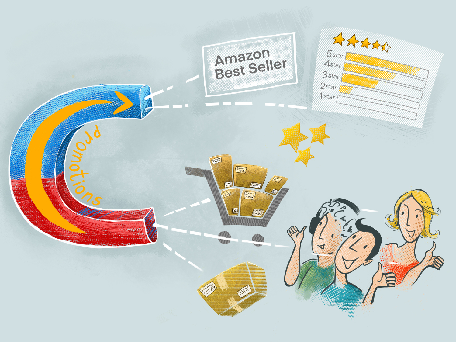 What it Takes for Sellers to Create Amazon Promotions boosting your blog customers parcels amazon fba seller ecommerce blog post illustration online shop advertising online sales marketing business illustration amazon illustration