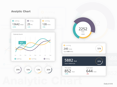 Daily UI #018 - Analytic Chart 018 adobexd analitycchart analytics calories dailyui018 dailyuichallenge design ui userinterface ux ui design