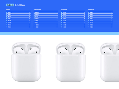 E-Commerce Inventory Vignette