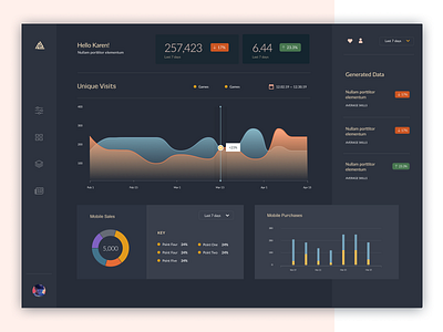 Dashboard for Data Visualization Platform