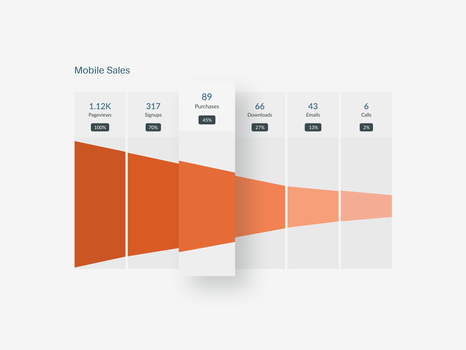 Funnel Graph Vignette by Blink UX on Dribbble
