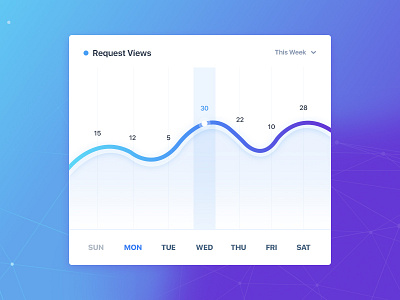 Request Weekly Graph Views graph request views weekly