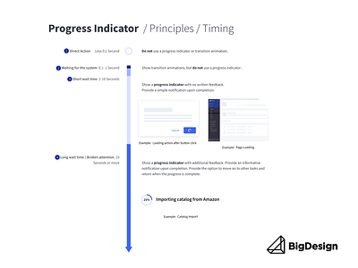 Principle's of Timing for Progress Indicators bigdesign design systems figma guidelines loader loading bar progress bar progress indicator spinner