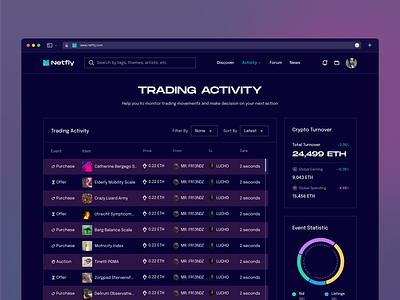 Netfly - Trading Activity Page activity app art bitcoin clean coin cryptocurrency design eth finance landing page metaverse minimal nft table trading ui ux web3 website