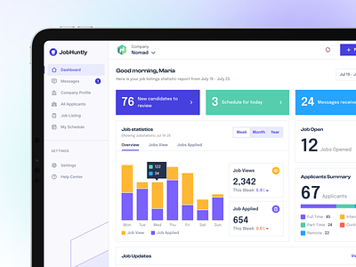 Jobhuntly - Company Dashboard Overview