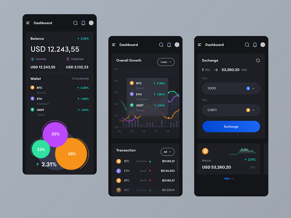 Crypto Dashboard & Statistic by Illiyin Studio on Dribbble