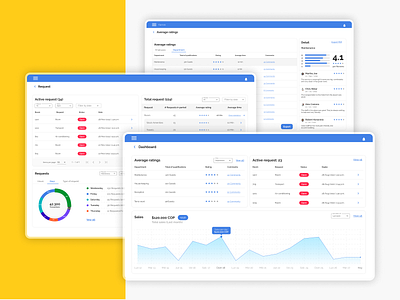 Tracker dashboard