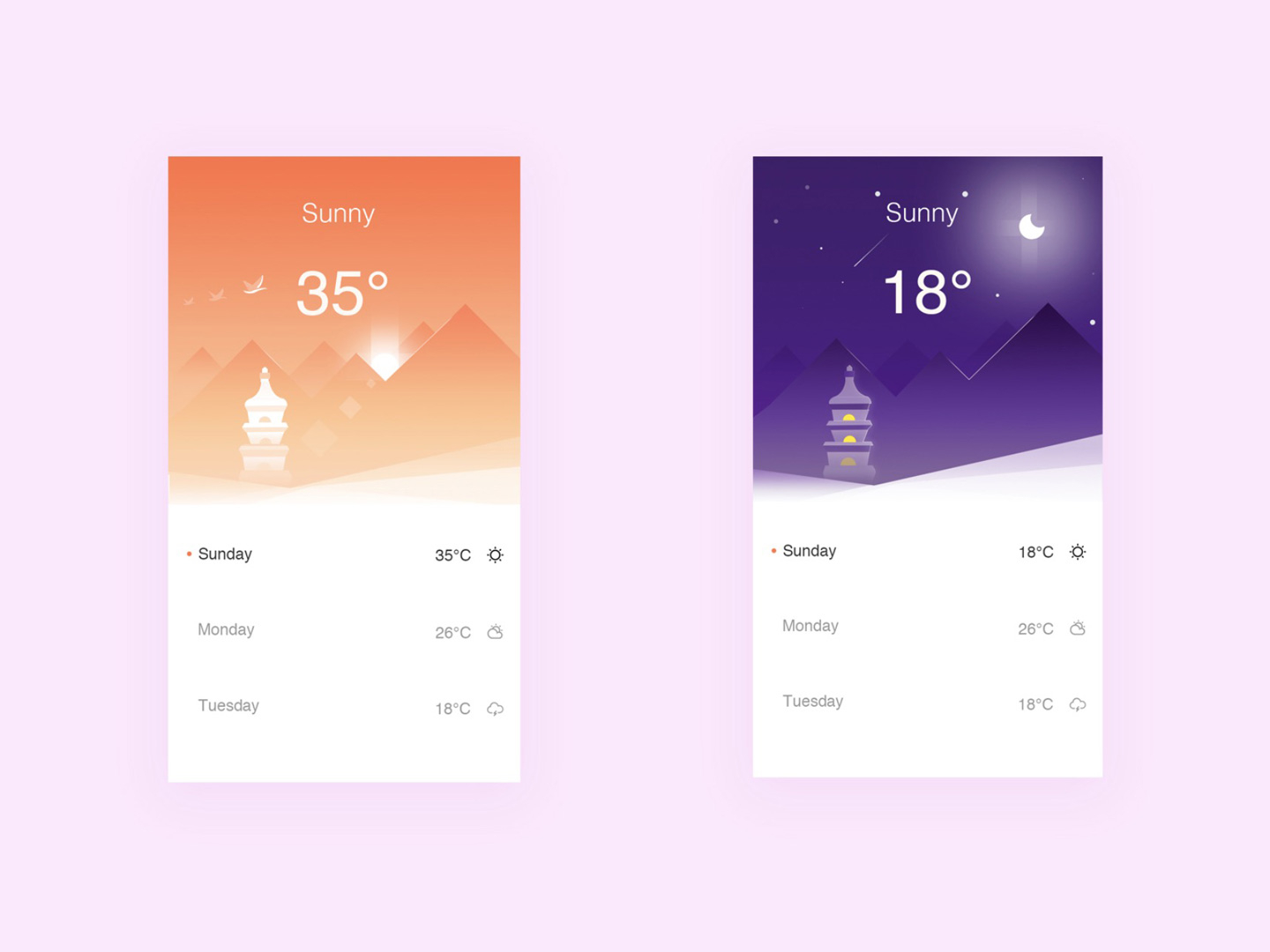 Weather page by wangxin on Dribbble