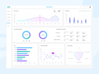 Analytics Chart