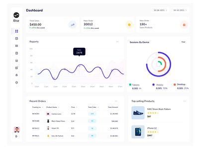 Saas ecommerce Admin Panel