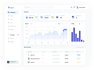 Sales Management Dashboard