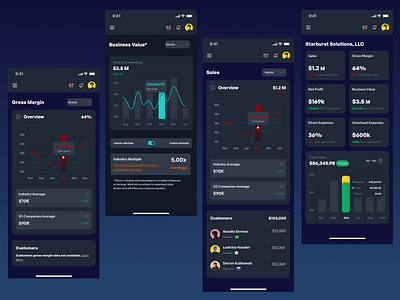 Company Portfolio Screen analysis analytics app design clean company profile crypto app crypto currency dashboard design mobile app portfolio price up down saas app share market share stock ui ui designer user interface ux ux designer