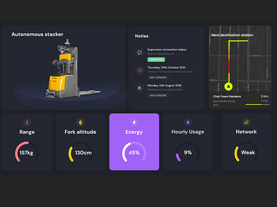 Autonomous Stacker Dashboard automatic transport design autonomous stacker design car app car dashboard clean dashboard design digital product mobile app modern design product design product designer robot dashboard design robot dashbord ui ui designer user interface ux ux designer website