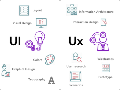 Ux & Ui ui ux uiux user experience what is ui what ux