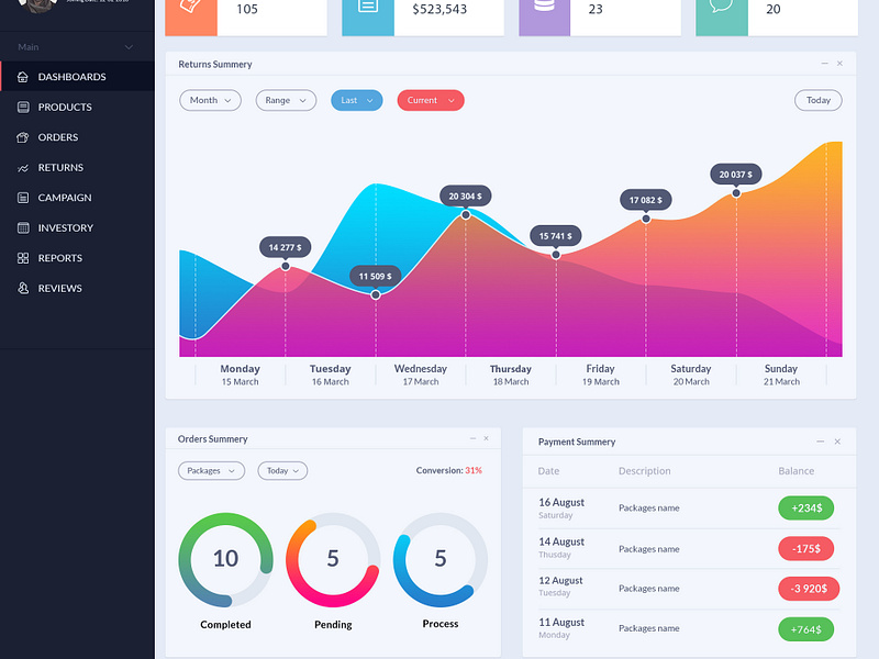 Vendor's Dashboard by Hasibur Rahman on Dribbble