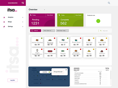 Food catering service dashboard