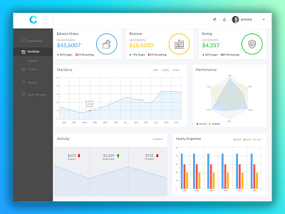 portfolio screen- crypto currency by Hasibur Rahman on Dribbble