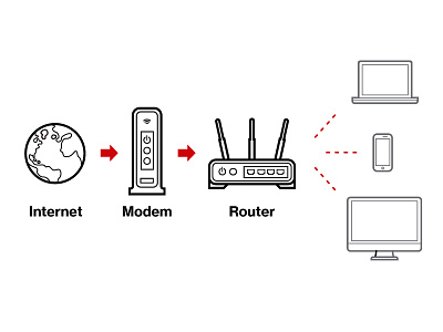 WiFi Process computer icon icons illustration internet laptop modem phone router ui vector wifi