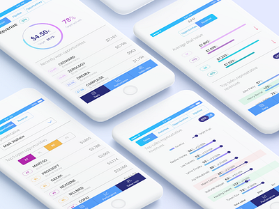 Sales Pipeline Analysis Mobile App application design interactive mobile app ui ux