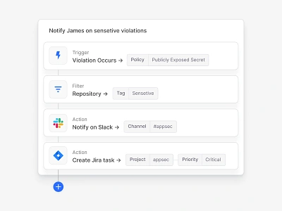 Automated Workflow AI action ai automation card chatgpt code component design system figma filter flow flowchart geometric github notification saas trigger ui kit workflow