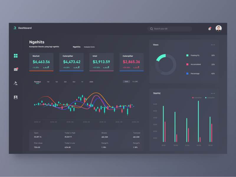 Dashboard about stocks by Leon for RED on Dribbble