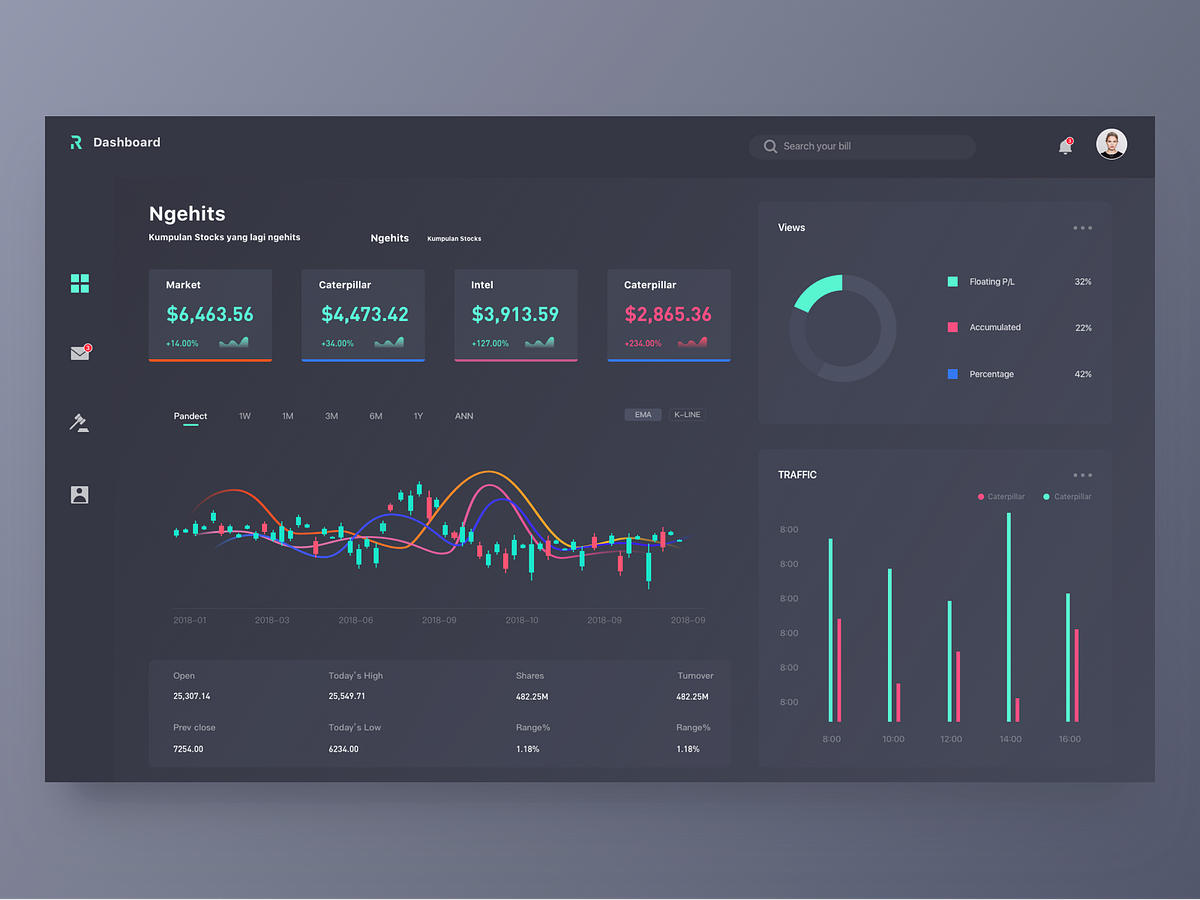 Dashboard about stocks by Leon for RED on Dribbble