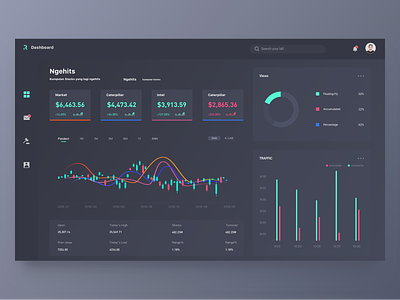 Dashboard about stocks app design icon ui ux web