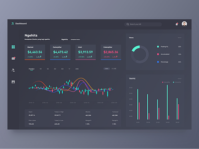 Dashboard about stocks